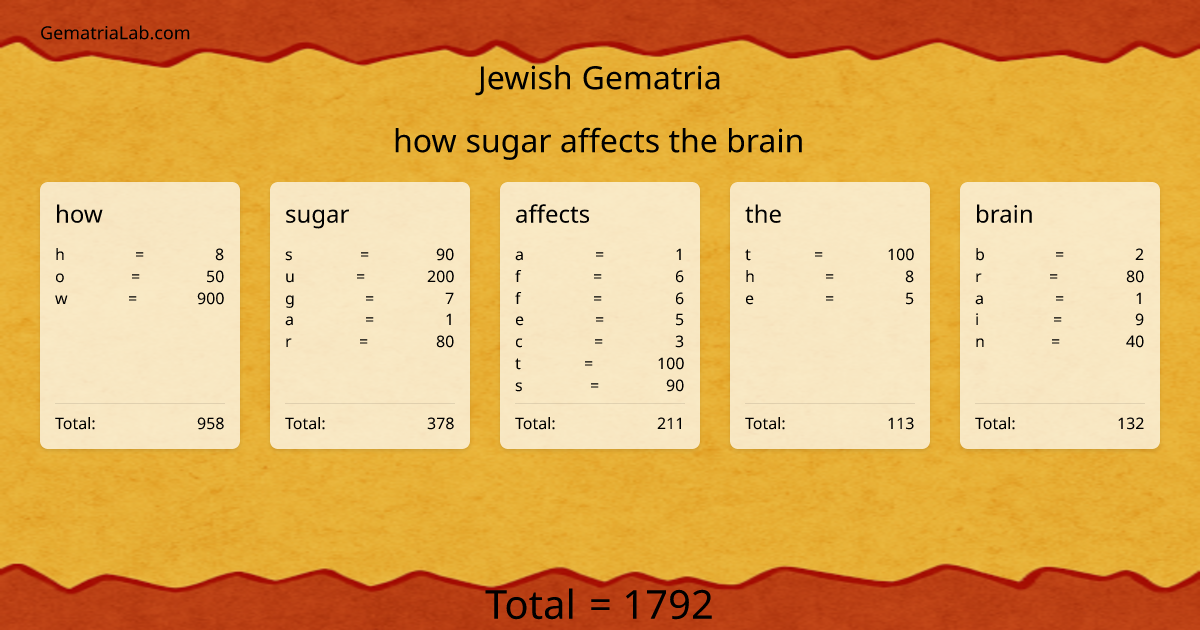 how sugar affects the brain in jewish Gematria